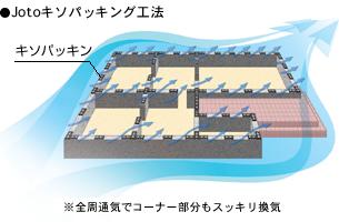 基礎パッキン図解