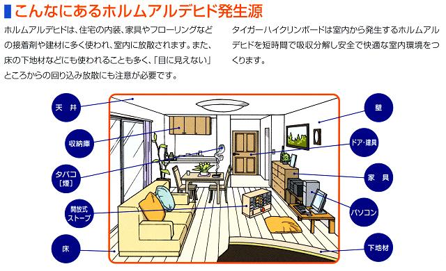 こんなにあるホルムアルデヒド発生源