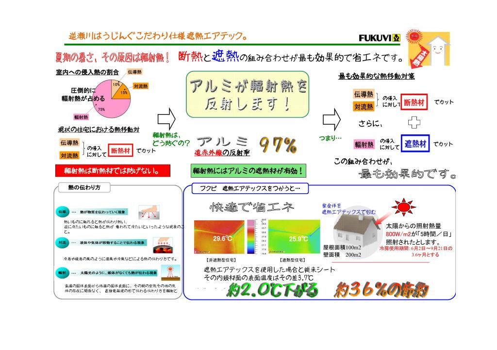 遮熱透湿防水シート「遮熱エアテックス」