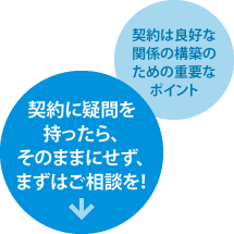 契約に疑問を持ったら・・・