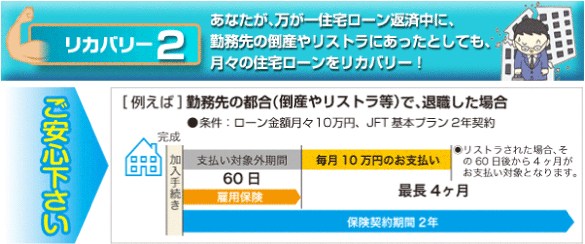 リカバリー２　勤務先の倒産やリストラにあったら