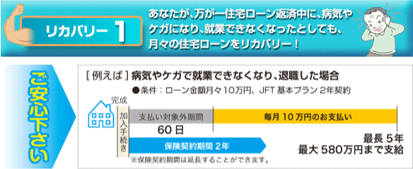 リカバリー１　病気やケガで働けなくなったら！