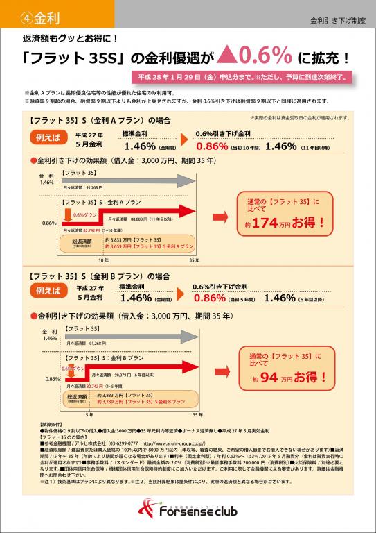 金利について