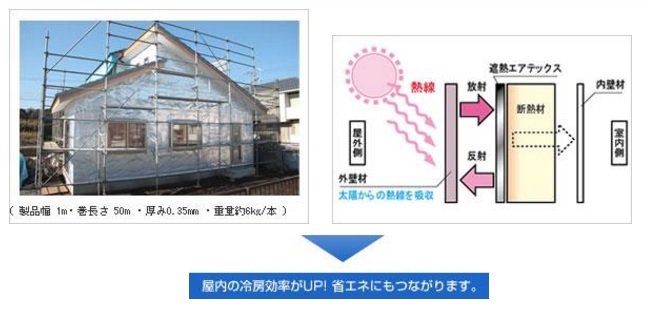 遮熱エアテックスで省エネ効果も